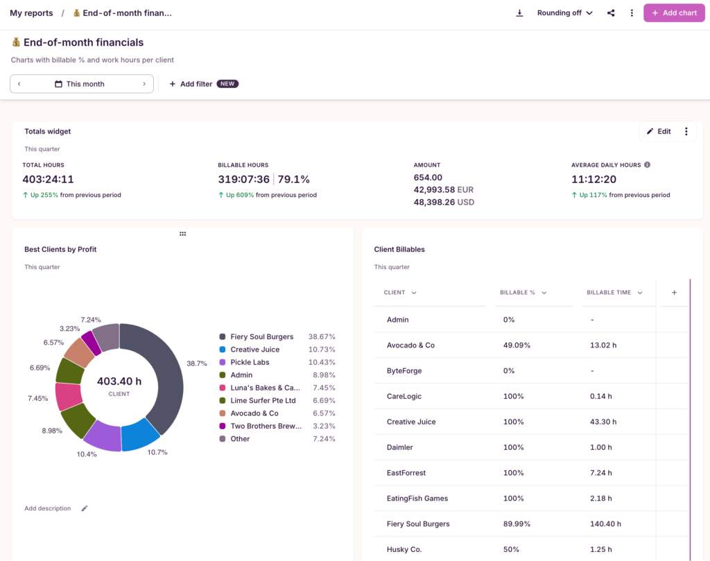 Toggl Track billable time report for freelancers