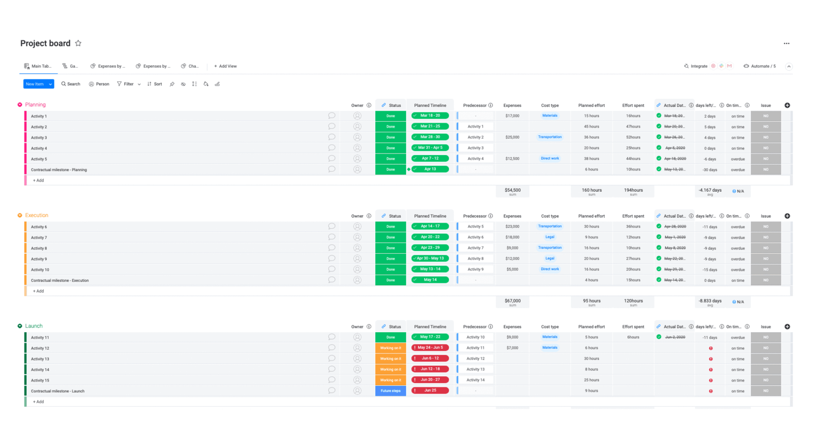 monday.com project management board for growing freelance teams