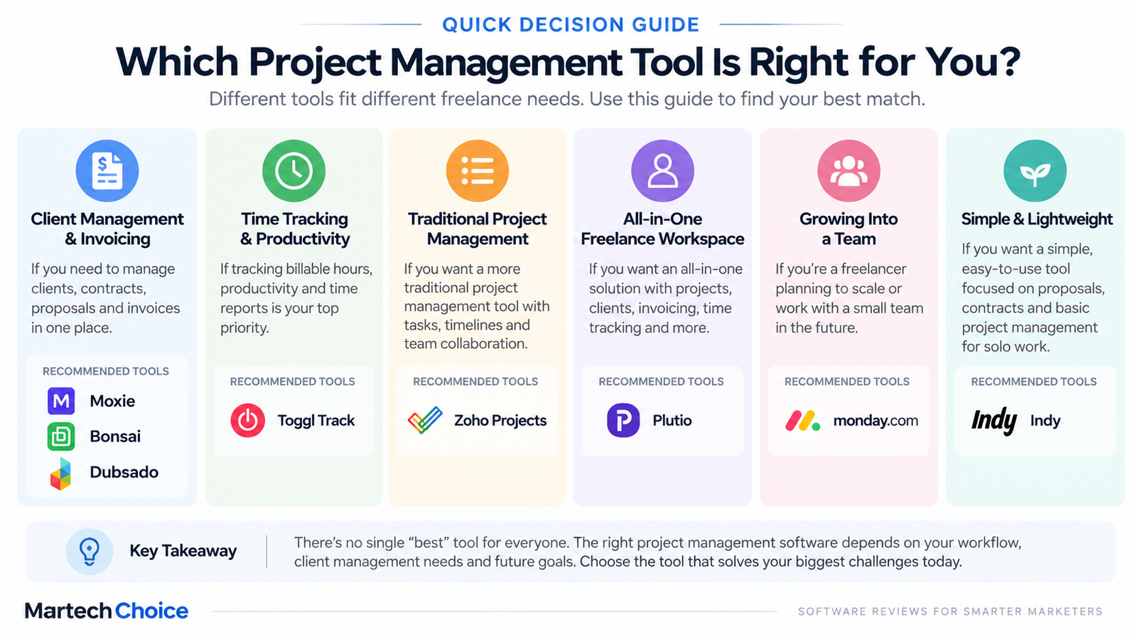Project management software decision guide for freelancers