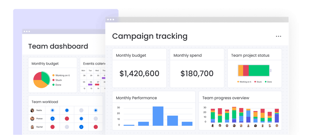monday.com marketing campaign dashboard showing campaign performance and progress