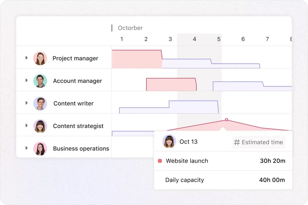 Asana Workload view showing team capacity