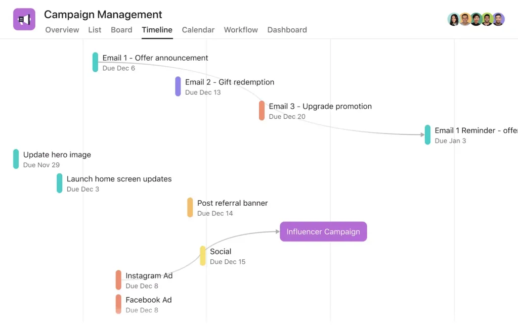Asana marketing campaign timeline showing cross-functional campaign dependencies
