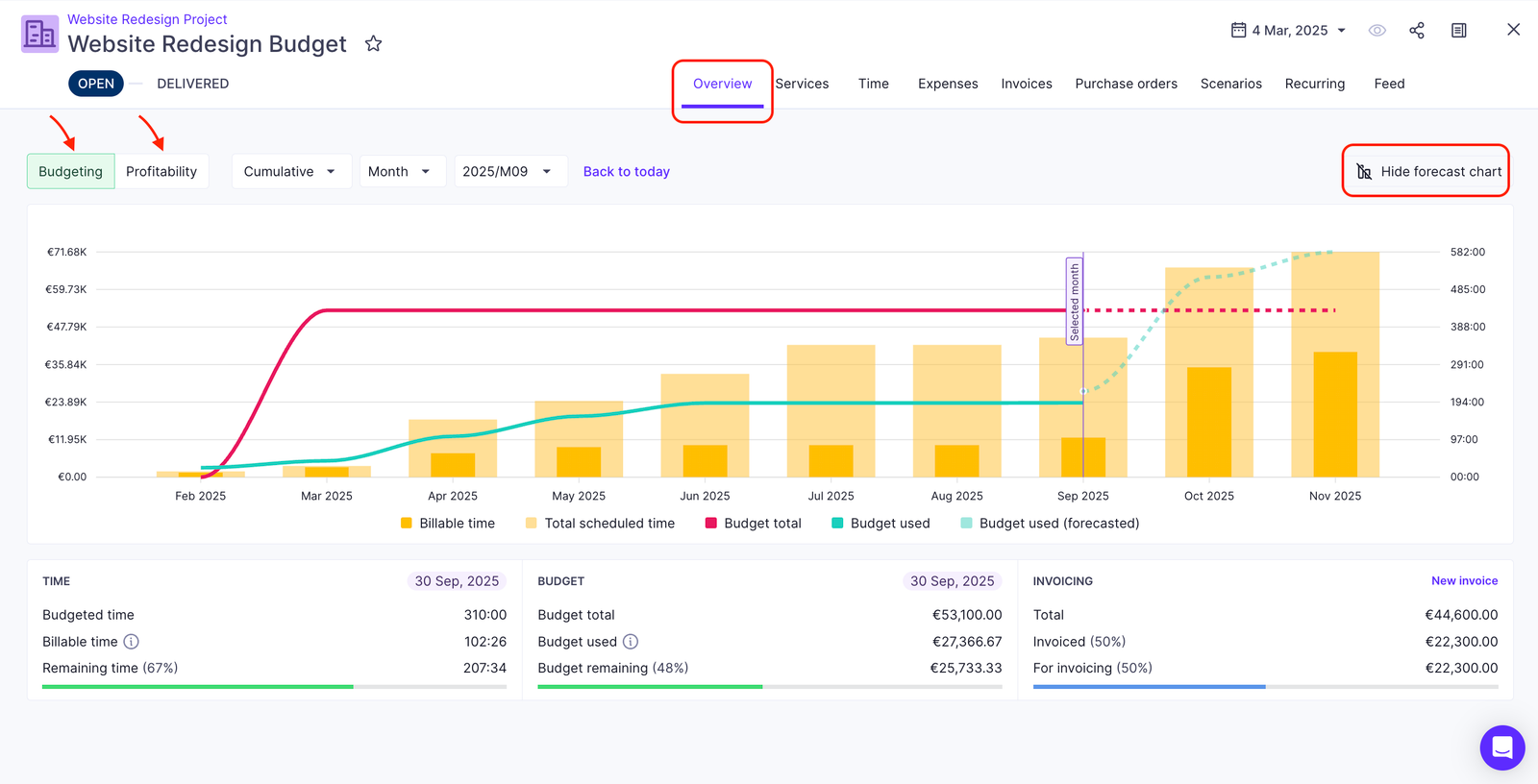 Productive Budget and Profitability Dashboard Productive budget and profitability dashboard for consulting project delivery