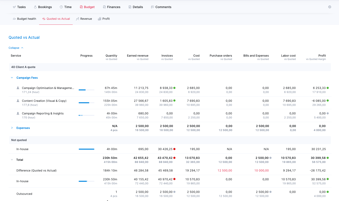 Scoro Quote-to-Cash Financial Workflow Scoro quoted vs actual financial workflow with invoices costs and profit