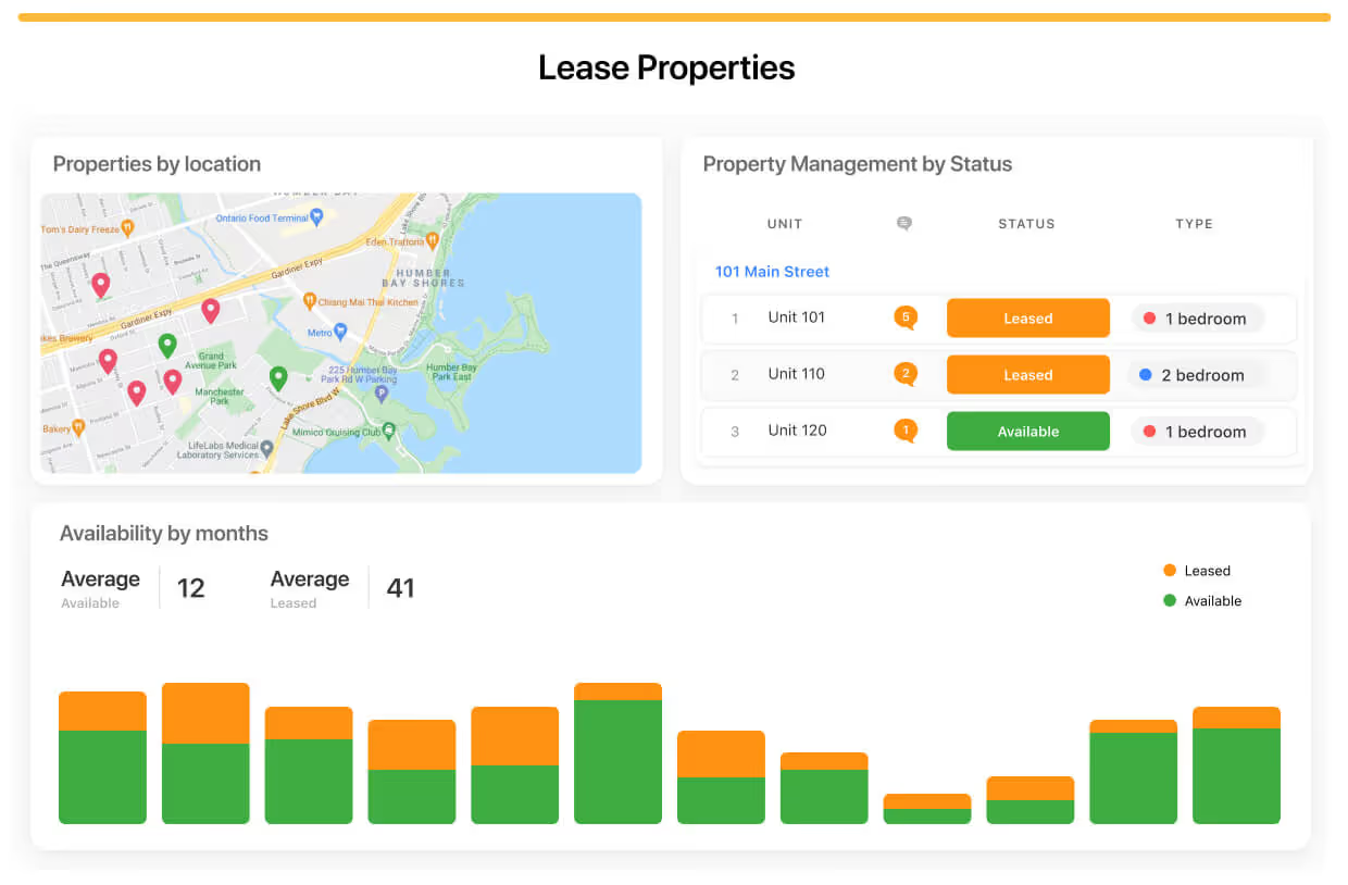 SmartSuite real estate dashboard for project and operational tracking