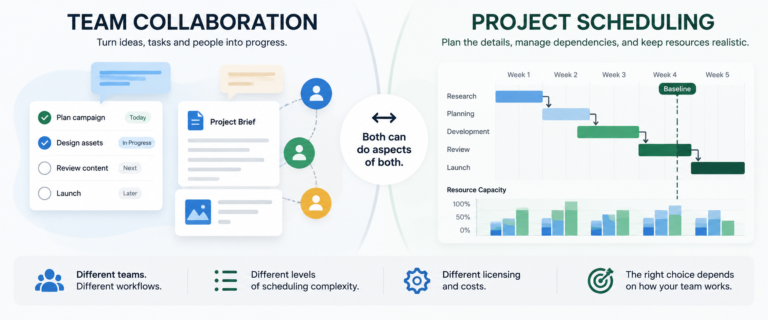 Decision framework comparing ClickUp and Microsoft Project for team collaboration and project scheduling