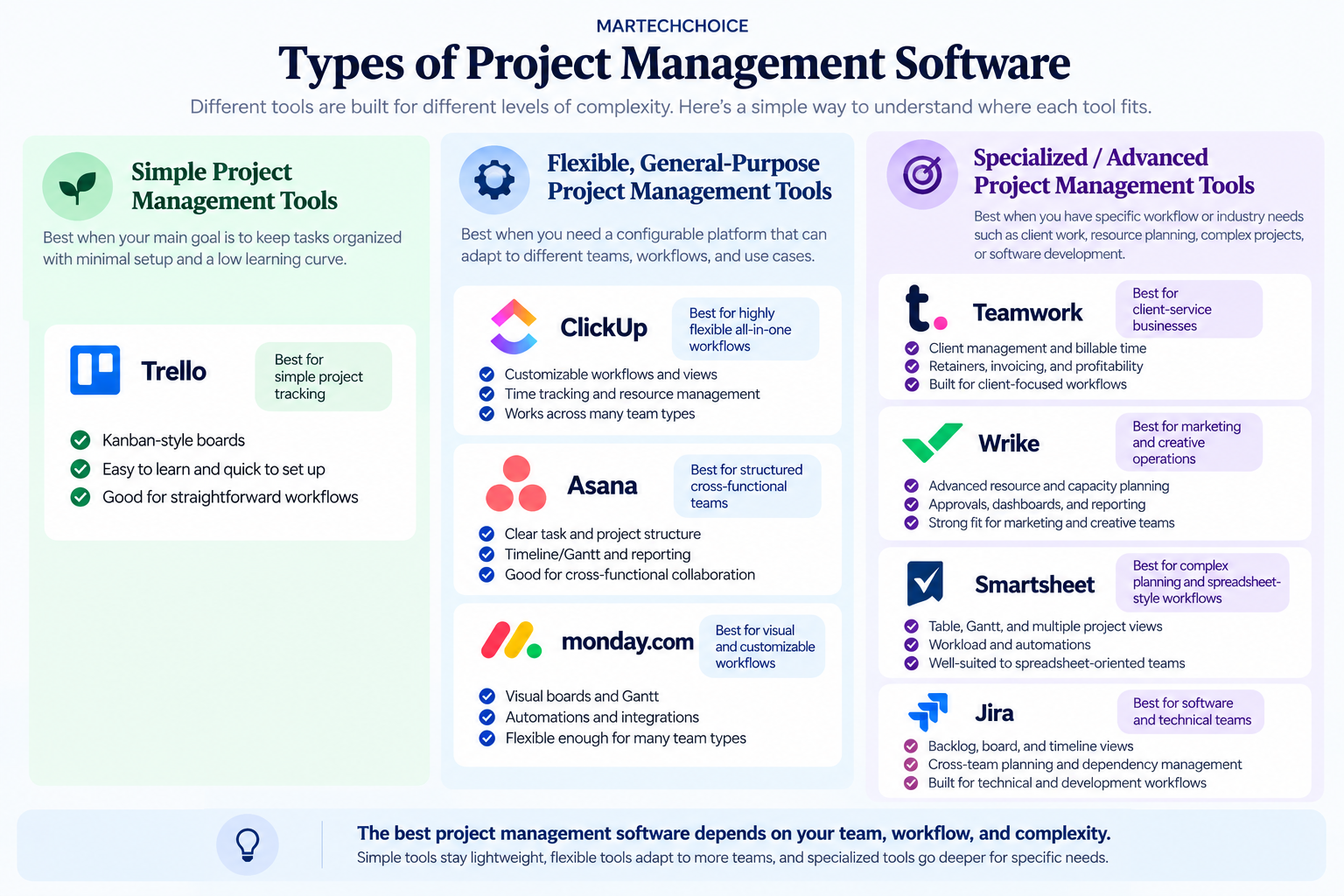Types of project management software including simple flexible and specialized tools