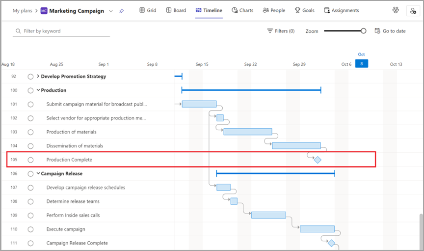 Microsoft Planner Timeline view showing a marketing campaign schedule and dependencies
