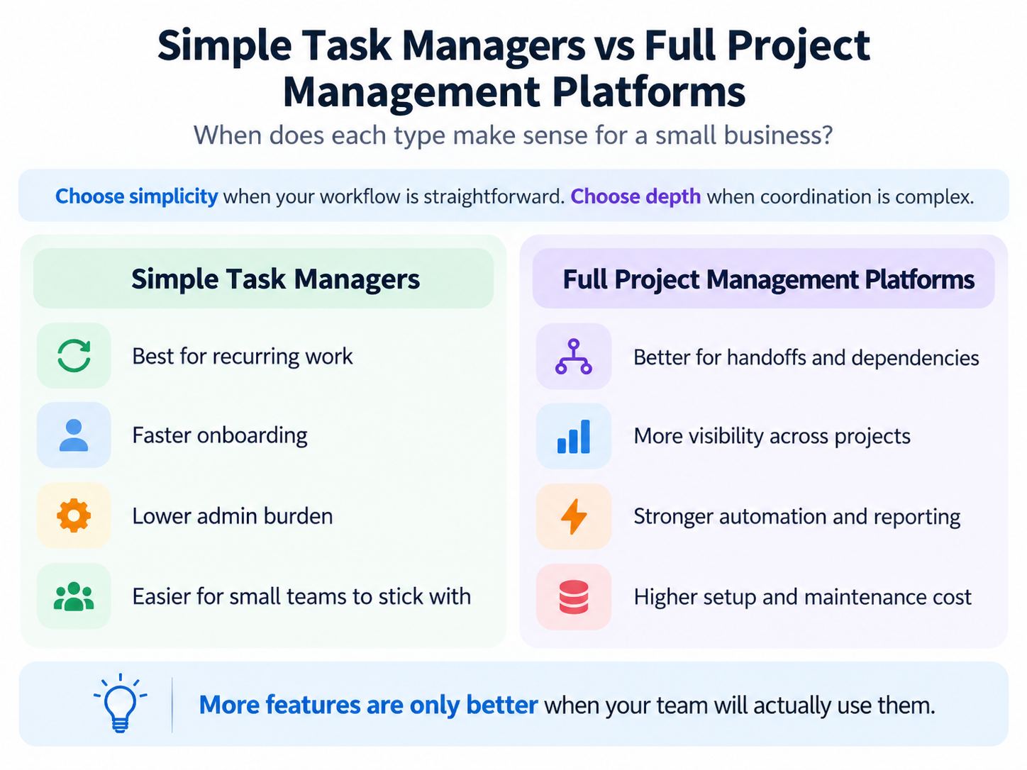 Comparison of simple task managers and full project management platforms
