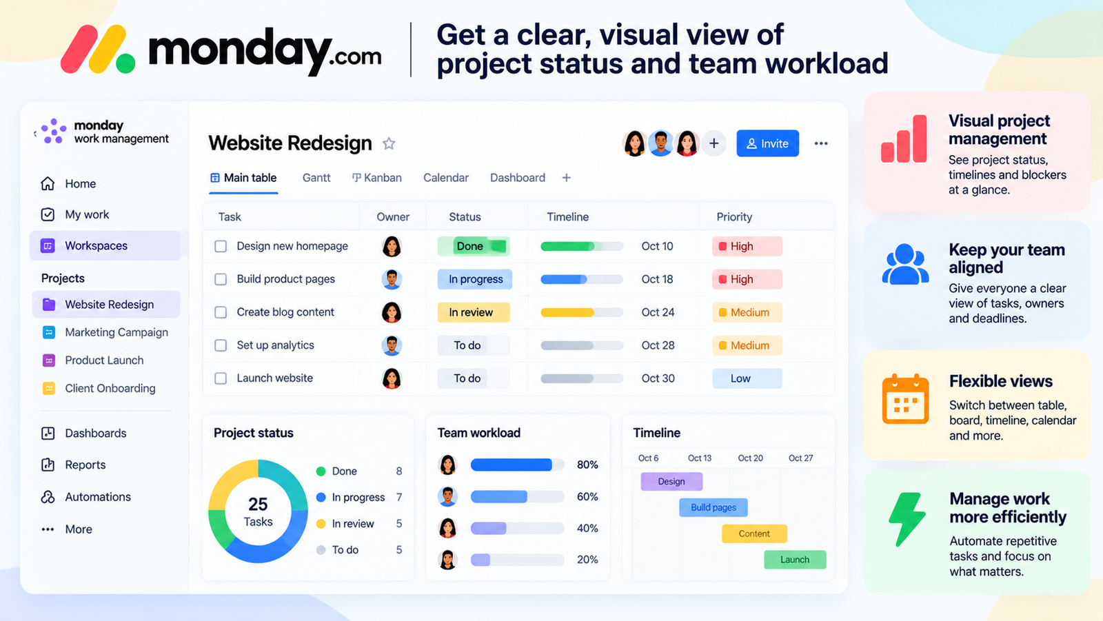 Monday Visual Status Explainer Editorial illustration of monday.com-style project status and workload visibility