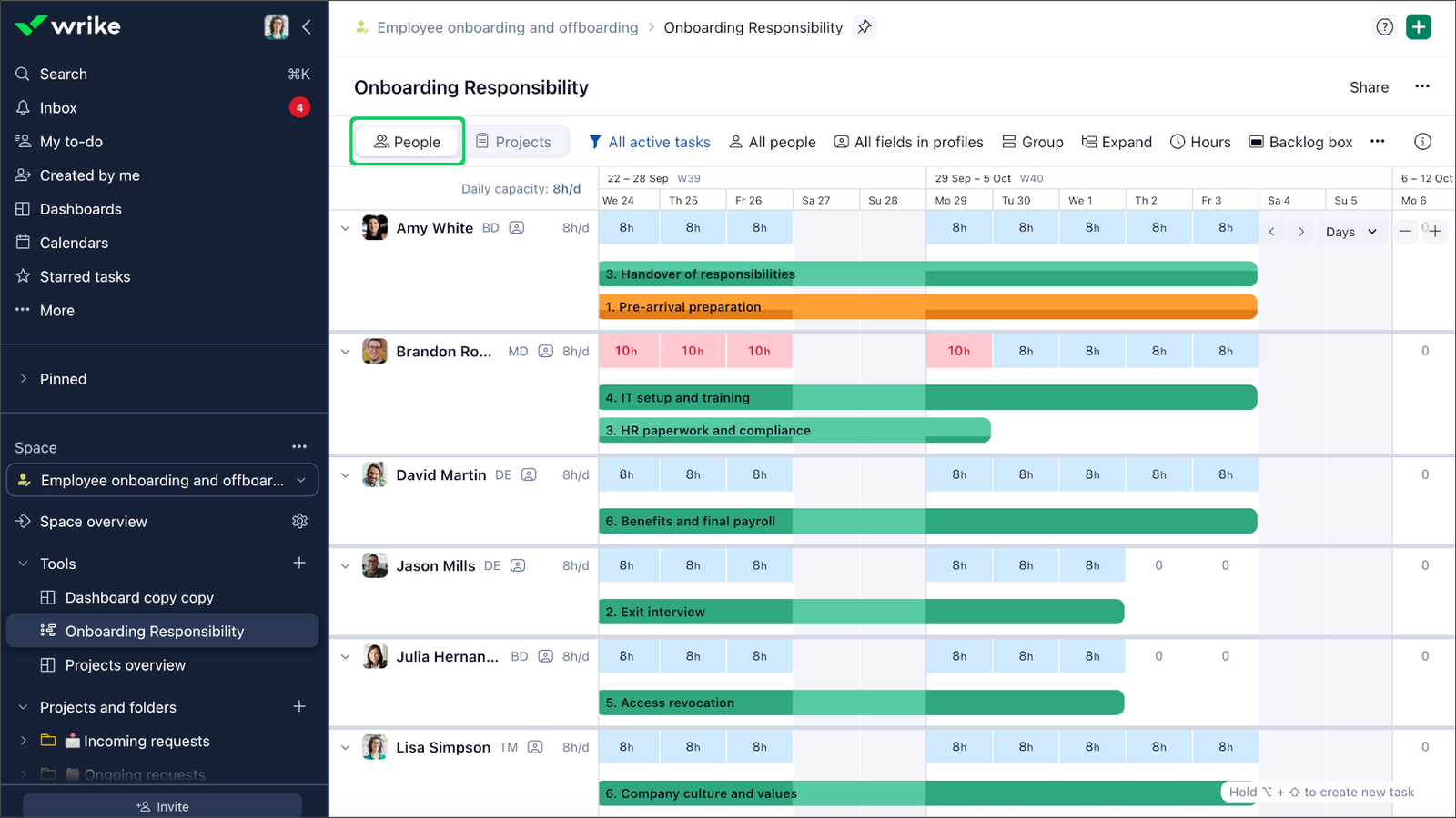Wrike Workload Chart showing team workload and resource allocation
