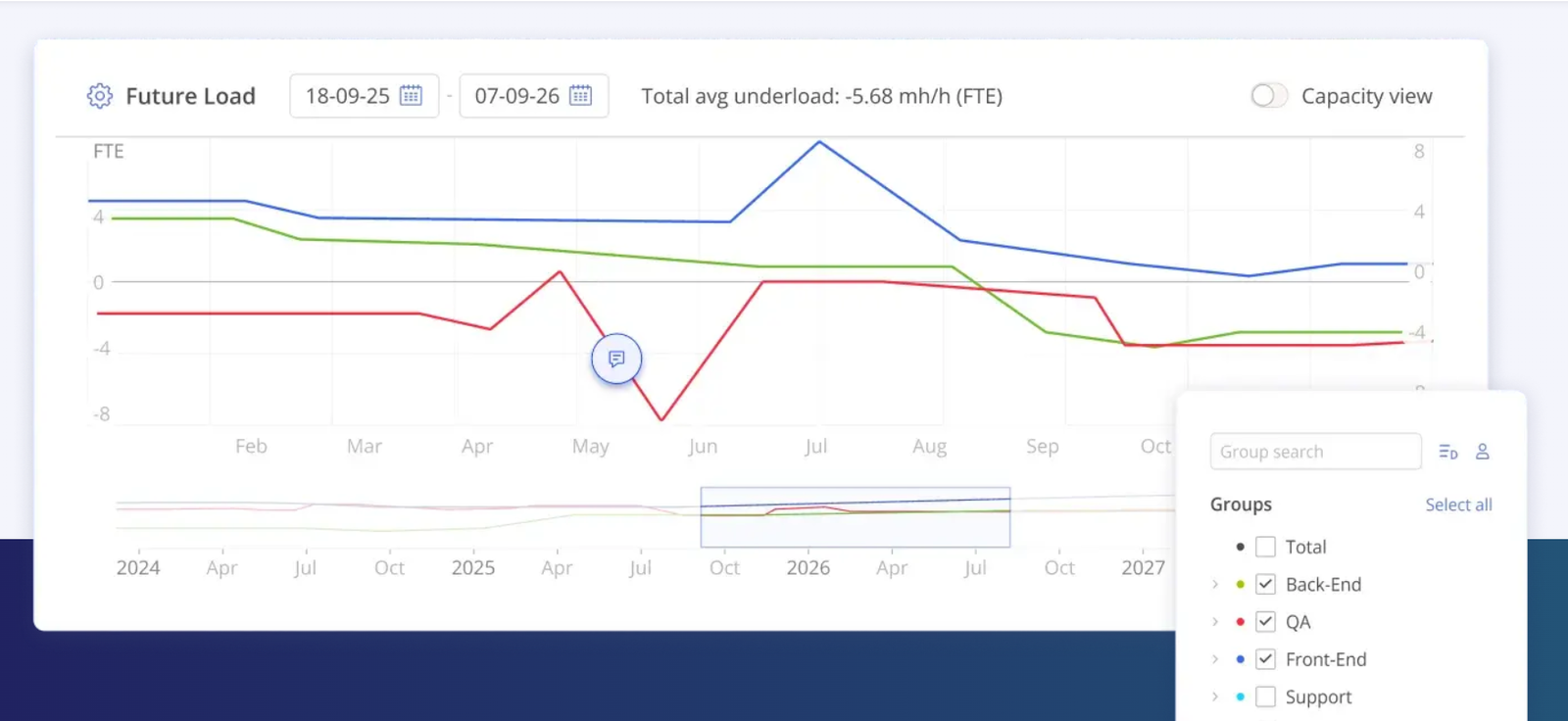 Epicflow future load resource capacity planning view
